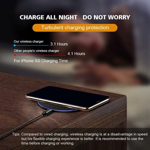 Lunéa Sahévate – Dragon W9 30W Fast Wireless Charging Pad